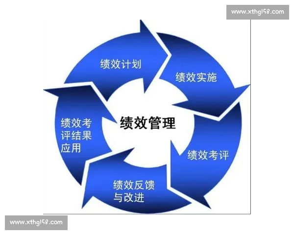 体育组织运行优化与绩效提升的管理策略研究与应用探索 体育组织运行优化与绩效提升的管理策略研究与应用探索