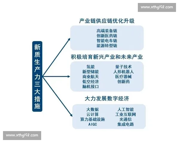 数字经济驱动下体育产业融合创新与区域消费升级协同发展研究