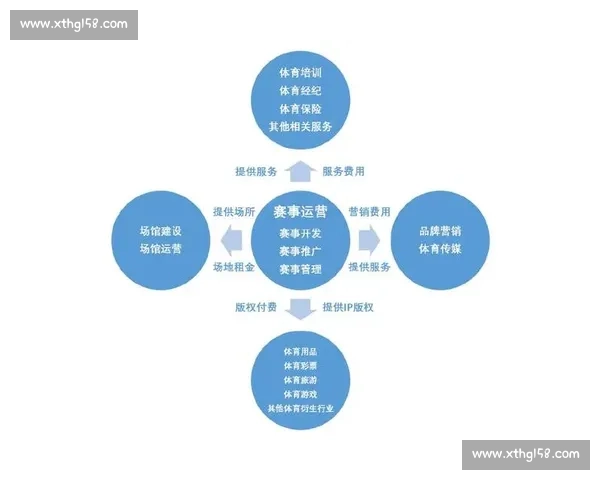 体育竞赛全流程组织管理与高效运作模式研究与实践探索