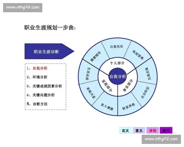 面向未来发展的职业规划路径设计与个人核心竞争力提升策略探索