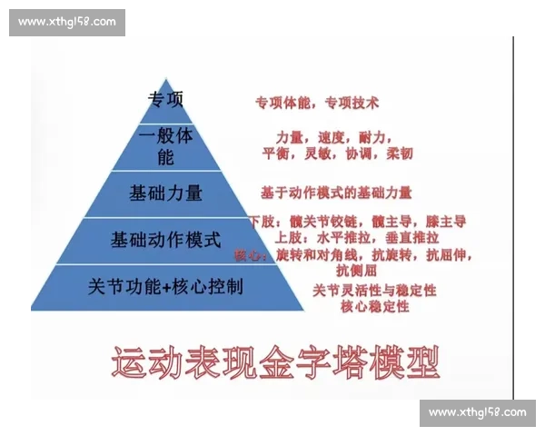 运动表现优化与人体机能评估在体育科学中的应用研究