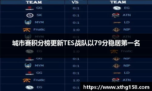城市赛积分榜更新TES战队以79分稳居第一名