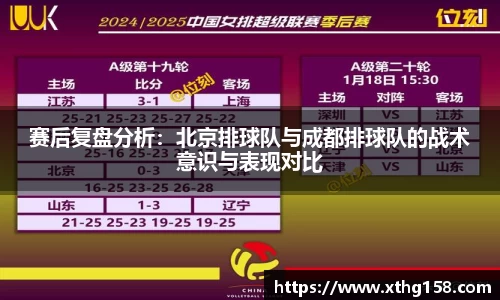 赛后复盘分析：北京排球队与成都排球队的战术意识与表现对比