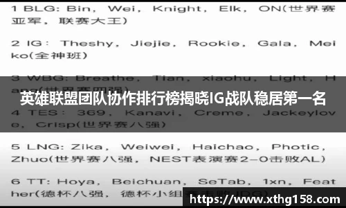 英雄联盟团队协作排行榜揭晓IG战队稳居第一名