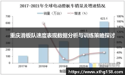 重庆滑板队速度表现数据分析与训练策略探讨