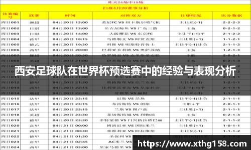 西安足球队在世界杯预选赛中的经验与表现分析